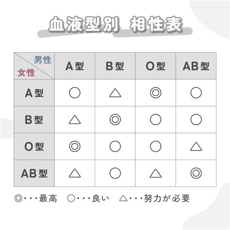 ab型 心を開くと|AB型のあるあるな性格の特徴とは？男女別の恋愛傾。